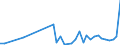 KN 84243090 /Exporte /Einheit = Preise (Euro/Tonne) /Partnerland: Turkmenistan /Meldeland: Eur27_2020 /84243090:Sandstrahlmaschinen, Dampfstrahlapparate und Ã¤hnl. Strahlapparate (Ausg. mit Druckluft Betrieben Sowie Wasserstrahlreinigungsapparate mit Eingebautem Motor `hochdruckreiniger` und Maschinen und Apparate zum Reinigen von Speziell BehÃ¤ltnissen)
