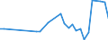 KN 84243090 /Exporte /Einheit = Preise (Euro/Tonne) /Partnerland: Kirgistan /Meldeland: Eur27_2020 /84243090:Sandstrahlmaschinen, Dampfstrahlapparate und Ã¤hnl. Strahlapparate (Ausg. mit Druckluft Betrieben Sowie Wasserstrahlreinigungsapparate mit Eingebautem Motor `hochdruckreiniger` und Maschinen und Apparate zum Reinigen von Speziell BehÃ¤ltnissen)