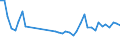 KN 84243090 /Exporte /Einheit = Preise (Euro/Tonne) /Partnerland: Kroatien /Meldeland: Eur27_2020 /84243090:Sandstrahlmaschinen, Dampfstrahlapparate und Ã¤hnl. Strahlapparate (Ausg. mit Druckluft Betrieben Sowie Wasserstrahlreinigungsapparate mit Eingebautem Motor `hochdruckreiniger` und Maschinen und Apparate zum Reinigen von Speziell BehÃ¤ltnissen)