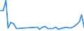 KN 84243090 /Exporte /Einheit = Preise (Euro/Tonne) /Partnerland: Ehem.jug.rep.mazed /Meldeland: Eur27_2020 /84243090:Sandstrahlmaschinen, Dampfstrahlapparate und Ã¤hnl. Strahlapparate (Ausg. mit Druckluft Betrieben Sowie Wasserstrahlreinigungsapparate mit Eingebautem Motor `hochdruckreiniger` und Maschinen und Apparate zum Reinigen von Speziell BehÃ¤ltnissen)