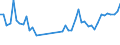 KN 84243090 /Exporte /Einheit = Preise (Euro/Tonne) /Partnerland: Algerien /Meldeland: Eur27_2020 /84243090:Sandstrahlmaschinen, Dampfstrahlapparate und Ã¤hnl. Strahlapparate (Ausg. mit Druckluft Betrieben Sowie Wasserstrahlreinigungsapparate mit Eingebautem Motor `hochdruckreiniger` und Maschinen und Apparate zum Reinigen von Speziell BehÃ¤ltnissen)