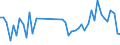 KN 84243090 /Exporte /Einheit = Preise (Euro/Tonne) /Partnerland: Tunesien /Meldeland: Eur27_2020 /84243090:Sandstrahlmaschinen, Dampfstrahlapparate und Ã¤hnl. Strahlapparate (Ausg. mit Druckluft Betrieben Sowie Wasserstrahlreinigungsapparate mit Eingebautem Motor `hochdruckreiniger` und Maschinen und Apparate zum Reinigen von Speziell BehÃ¤ltnissen)