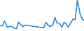 KN 84243090 /Exporte /Einheit = Preise (Euro/Tonne) /Partnerland: Aegypten /Meldeland: Eur27_2020 /84243090:Sandstrahlmaschinen, Dampfstrahlapparate und Ã¤hnl. Strahlapparate (Ausg. mit Druckluft Betrieben Sowie Wasserstrahlreinigungsapparate mit Eingebautem Motor `hochdruckreiniger` und Maschinen und Apparate zum Reinigen von Speziell BehÃ¤ltnissen)