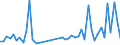 KN 84243090 /Exporte /Einheit = Preise (Euro/Tonne) /Partnerland: Burkina Faso /Meldeland: Eur27_2020 /84243090:Sandstrahlmaschinen, Dampfstrahlapparate und Ã¤hnl. Strahlapparate (Ausg. mit Druckluft Betrieben Sowie Wasserstrahlreinigungsapparate mit Eingebautem Motor `hochdruckreiniger` und Maschinen und Apparate zum Reinigen von Speziell BehÃ¤ltnissen)