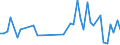 KN 84243090 /Exporte /Einheit = Preise (Euro/Tonne) /Partnerland: Niger /Meldeland: Eur27_2020 /84243090:Sandstrahlmaschinen, Dampfstrahlapparate und Ã¤hnl. Strahlapparate (Ausg. mit Druckluft Betrieben Sowie Wasserstrahlreinigungsapparate mit Eingebautem Motor `hochdruckreiniger` und Maschinen und Apparate zum Reinigen von Speziell BehÃ¤ltnissen)