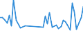 KN 84243090 /Exporte /Einheit = Preise (Euro/Tonne) /Partnerland: Guinea /Meldeland: Eur27_2020 /84243090:Sandstrahlmaschinen, Dampfstrahlapparate und Ã¤hnl. Strahlapparate (Ausg. mit Druckluft Betrieben Sowie Wasserstrahlreinigungsapparate mit Eingebautem Motor `hochdruckreiniger` und Maschinen und Apparate zum Reinigen von Speziell BehÃ¤ltnissen)