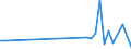 KN 84243090 /Exporte /Einheit = Preise (Euro/Tonne) /Partnerland: Sierra Leone /Meldeland: Eur27_2020 /84243090:Sandstrahlmaschinen, Dampfstrahlapparate und Ã¤hnl. Strahlapparate (Ausg. mit Druckluft Betrieben Sowie Wasserstrahlreinigungsapparate mit Eingebautem Motor `hochdruckreiniger` und Maschinen und Apparate zum Reinigen von Speziell BehÃ¤ltnissen)