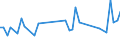 KN 84243090 /Exporte /Einheit = Preise (Euro/Tonne) /Partnerland: Zentralaf.republik /Meldeland: Eur27_2020 /84243090:Sandstrahlmaschinen, Dampfstrahlapparate und Ã¤hnl. Strahlapparate (Ausg. mit Druckluft Betrieben Sowie Wasserstrahlreinigungsapparate mit Eingebautem Motor `hochdruckreiniger` und Maschinen und Apparate zum Reinigen von Speziell BehÃ¤ltnissen)