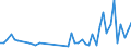 KN 84243090 /Exporte /Einheit = Preise (Euro/Tonne) /Partnerland: Dem. Rep. Kongo /Meldeland: Eur27_2020 /84243090:Sandstrahlmaschinen, Dampfstrahlapparate und Ã¤hnl. Strahlapparate (Ausg. mit Druckluft Betrieben Sowie Wasserstrahlreinigungsapparate mit Eingebautem Motor `hochdruckreiniger` und Maschinen und Apparate zum Reinigen von Speziell BehÃ¤ltnissen)