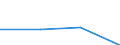 CN 84248910 /Exports /Unit = Prices (Euro/suppl. units) /Partner: Liberia /Reporter: Eur27 /84248910:Water Cleaning Appliances, With Built-in Motor, With Heating Device