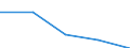 KN 84248939 /Exporte /Einheit = Preise (Euro/Bes. Maßeinheiten) /Partnerland: Belgien/Luxemburg /Meldeland: Eur27 /84248939:Wasserstrahlreinigungsapparate mit Eingebautem Motor 'hochdruckreiniger', Ohne Heizvorrichtung, mit Einer Motorleistung von > 7,5 Kw