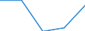 KN 84248939 /Exporte /Einheit = Preise (Euro/Bes. Maßeinheiten) /Partnerland: Niederlande /Meldeland: Eur27 /84248939:Wasserstrahlreinigungsapparate mit Eingebautem Motor 'hochdruckreiniger', Ohne Heizvorrichtung, mit Einer Motorleistung von > 7,5 Kw