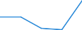 KN 84248939 /Exporte /Einheit = Preise (Euro/Bes. Maßeinheiten) /Partnerland: Deutschland /Meldeland: Eur27 /84248939:Wasserstrahlreinigungsapparate mit Eingebautem Motor 'hochdruckreiniger', Ohne Heizvorrichtung, mit Einer Motorleistung von > 7,5 Kw