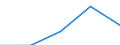 KN 84248939 /Exporte /Einheit = Preise (Euro/Bes. Maßeinheiten) /Partnerland: Italien /Meldeland: Eur27 /84248939:Wasserstrahlreinigungsapparate mit Eingebautem Motor 'hochdruckreiniger', Ohne Heizvorrichtung, mit Einer Motorleistung von > 7,5 Kw