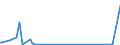 CN 84251100 /Exports /Unit = Prices (Euro/suppl. units) /Partner: Sierra Leone /Reporter: Eur27_2020 /84251100:Pulley Tackle and Hoists, Powered by Electric Motor (Other Than Skip Hoists or Hoists of a Kind Used for Raising Vehicles)