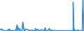 CN 84251900 /Exports /Unit = Prices (Euro/suppl. units) /Partner: Congo (Dem. Rep.) /Reporter: Eur27_2020 /84251900:Pulley Tackle and Hoists (Other Than Skip Hoists or Hoists of a Kind Used for Raising Vehicles), Non-powered by Electric Motor