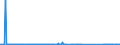 CN 84253900 /Exports /Unit = Prices (Euro/suppl. units) /Partner: Gabon /Reporter: Eur27_2020 /84253900:Winches and Capstans, Non-powered by Electric Motor