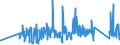 KN 84261100 /Exporte /Einheit = Preise (Euro/Tonne) /Partnerland: Deutschland /Meldeland: Eur27_2020 /84261100:Konsolkrane Oder Wandlaufkrane