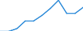 KN 84261900 /Exporte /Einheit = Preise (Euro/Tonne) /Partnerland: Belgien/Luxemburg /Meldeland: Eur27 /84261900:Laufkrane, Portalkrane, VerladebrÃ¼cken und Fahrbare Hubportale (Ausg. Konsolkrane Oder Wandlaufkrane, auf Luftbereiften RÃ¤dern Fahrende Hubportale, Portalhubkraftkarren Sowie Portaldrehkrane)