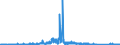 CN 84262000 /Exports /Unit = Prices (Euro/ton) /Partner: Portugal /Reporter: Eur27_2020 /84262000:Tower Cranes