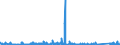 CN 84262000 /Exports /Unit = Prices (Euro/ton) /Partner: Czech Rep. /Reporter: Eur27_2020 /84262000:Tower Cranes