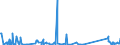 CN 84262000 /Exports /Unit = Prices (Euro/ton) /Partner: Moldova /Reporter: Eur27_2020 /84262000:Tower Cranes