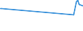 KN 84263000 /Exporte /Einheit = Preise (Euro/Tonne) /Partnerland: Turkmenistan /Meldeland: Europäische Union /84263000:Portaldrehkrane