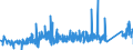 KN 84264100 /Exporte /Einheit = Preise (Euro/Tonne) /Partnerland: Niederlande /Meldeland: Eur27_2020 /84264100:Mobilkrane und Krankraftkarren, auf Luftbereiften RÃ¤dern (Ausg. Autokrane, auf Luftbereiften RÃ¤dern Fahrende Hubportale Sowie Portalhubkraftkarren)