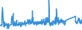 KN 84264100 /Exporte /Einheit = Preise (Euro/Tonne) /Partnerland: Deutschland /Meldeland: Eur27_2020 /84264100:Mobilkrane und Krankraftkarren, auf Luftbereiften RÃ¤dern (Ausg. Autokrane, auf Luftbereiften RÃ¤dern Fahrende Hubportale Sowie Portalhubkraftkarren)