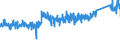 KN 8426 /Exporte /Einheit = Preise (Euro/Tonne) /Partnerland: Frankreich /Meldeland: Eur27_2020 /8426:Derrickkrane; Kabelkrane, Laufkrane, VerladebrÃ¼cken und Andere Krane (Ausg. Autokrane Sowie Kranwagen FÃ¼r das Eisenbahnnetz); Fahrbare Hubportale, Portalhubkraftkarren und Krankraftkarren