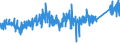 KN 8426 /Exporte /Einheit = Preise (Euro/Tonne) /Partnerland: Niederlande /Meldeland: Eur27_2020 /8426:Derrickkrane; Kabelkrane, Laufkrane, VerladebrÃ¼cken und Andere Krane (Ausg. Autokrane Sowie Kranwagen FÃ¼r das Eisenbahnnetz); Fahrbare Hubportale, Portalhubkraftkarren und Krankraftkarren