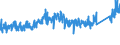 KN 8426 /Exporte /Einheit = Preise (Euro/Tonne) /Partnerland: Ver.koenigreich /Meldeland: Eur27_2020 /8426:Derrickkrane; Kabelkrane, Laufkrane, VerladebrÃ¼cken und Andere Krane (Ausg. Autokrane Sowie Kranwagen FÃ¼r das Eisenbahnnetz); Fahrbare Hubportale, Portalhubkraftkarren und Krankraftkarren