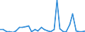KN 84282080 /Exporte /Einheit = Preise (Euro/Tonne) /Partnerland: Ver.koenigreich(Nordirland) /Meldeland: Eur27_2020 /84282080:StetigfÃ¶rderer, Pneumatisch (Ausg. FÃ¼r SchÃ¼ttgut)