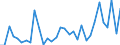 KN 84282080 /Exporte /Einheit = Preise (Euro/Tonne) /Partnerland: Ver.koenigreich(Ohne Nordirland) /Meldeland: Eur27_2020 /84282080:StetigfÃ¶rderer, Pneumatisch (Ausg. FÃ¼r SchÃ¼ttgut)