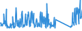 KN 84282080 /Exporte /Einheit = Preise (Euro/Tonne) /Partnerland: Oesterreich /Meldeland: Eur27_2020 /84282080:StetigfÃ¶rderer, Pneumatisch (Ausg. FÃ¼r SchÃ¼ttgut)