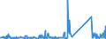 KN 84282080 /Exporte /Einheit = Preise (Euro/Tonne) /Partnerland: Litauen /Meldeland: Eur27_2020 /84282080:StetigfÃ¶rderer, Pneumatisch (Ausg. FÃ¼r SchÃ¼ttgut)