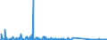 KN 84282080 /Exporte /Einheit = Preise (Euro/Tonne) /Partnerland: Ungarn /Meldeland: Eur27_2020 /84282080:StetigfÃ¶rderer, Pneumatisch (Ausg. FÃ¼r SchÃ¼ttgut)