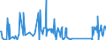KN 84282080 /Exporte /Einheit = Preise (Euro/Tonne) /Partnerland: Albanien /Meldeland: Eur27_2020 /84282080:StetigfÃ¶rderer, Pneumatisch (Ausg. FÃ¼r SchÃ¼ttgut)