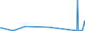 KN 84282080 /Exporte /Einheit = Preise (Euro/Tonne) /Partnerland: Kirgistan /Meldeland: Eur27_2020 /84282080:StetigfÃ¶rderer, Pneumatisch (Ausg. FÃ¼r SchÃ¼ttgut)