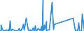 KN 84282080 /Exporte /Einheit = Preise (Euro/Tonne) /Partnerland: Ehem.jug.rep.mazed /Meldeland: Eur27_2020 /84282080:StetigfÃ¶rderer, Pneumatisch (Ausg. FÃ¼r SchÃ¼ttgut)