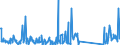 KN 84282080 /Exporte /Einheit = Preise (Euro/Tonne) /Partnerland: Tunesien /Meldeland: Eur27_2020 /84282080:StetigfÃ¶rderer, Pneumatisch (Ausg. FÃ¼r SchÃ¼ttgut)