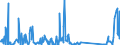 KN 84282080 /Exporte /Einheit = Preise (Euro/Tonne) /Partnerland: Aegypten /Meldeland: Eur27_2020 /84282080:StetigfÃ¶rderer, Pneumatisch (Ausg. FÃ¼r SchÃ¼ttgut)