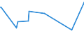 KN 84282080 /Exporte /Einheit = Preise (Euro/Tonne) /Partnerland: S.tome /Meldeland: Eur27_2020 /84282080:StetigfÃ¶rderer, Pneumatisch (Ausg. FÃ¼r SchÃ¼ttgut)