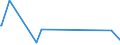 KN 84282080 /Exporte /Einheit = Preise (Euro/Tonne) /Partnerland: Ruanda /Meldeland: Eur27_2020 /84282080:StetigfÃ¶rderer, Pneumatisch (Ausg. FÃ¼r SchÃ¼ttgut)