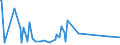 KN 84282080 /Exporte /Einheit = Preise (Euro/Tonne) /Partnerland: Tansania /Meldeland: Eur27_2020 /84282080:StetigfÃ¶rderer, Pneumatisch (Ausg. FÃ¼r SchÃ¼ttgut)