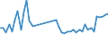 KN 84283200 /Exporte /Einheit = Preise (Euro/Tonne) /Partnerland: Italien /Meldeland: Eur27_2020 /84283200:StetigfÃ¶rderer FÃ¼r Waren, mit KÃ¼beln (Ausg. Ihrer Beschaffenheit Nach FÃ¼r Arbeiten Unter Tage Bestimmt)