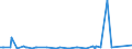 CN 84284000 /Exports /Unit = Prices (Euro/ton) /Partner: Iceland /Reporter: Eur27_2020 /84284000:Escalators and Moving Walkways