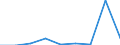 KN 84289050 /Exporte /Einheit = Preise (Euro/Tonne) /Partnerland: Frankreich /Meldeland: Eur27 /84289050:Beschickungseinrichtungen Fuer Hochoefen und Industrieoefen, Sowie Schmiedemanipulatoren (Ausg. Krane Sowie Stetigfoerderer)