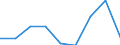 KN 84289050 /Exporte /Einheit = Preise (Euro/Tonne) /Partnerland: Belgien/Luxemburg /Meldeland: Eur27 /84289050:Beschickungseinrichtungen Fuer Hochoefen und Industrieoefen, Sowie Schmiedemanipulatoren (Ausg. Krane Sowie Stetigfoerderer)