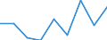 KN 84289050 /Exporte /Einheit = Preise (Euro/Tonne) /Partnerland: Italien /Meldeland: Eur27 /84289050:Beschickungseinrichtungen Fuer Hochoefen und Industrieoefen, Sowie Schmiedemanipulatoren (Ausg. Krane Sowie Stetigfoerderer)